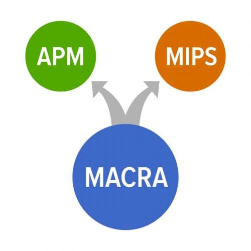 MACRA Diagram